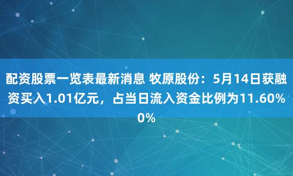 配资股票一览表最新消息 牧原股份：5月14日获融资买入1.01亿元，占当日流入资金比例为11.60%